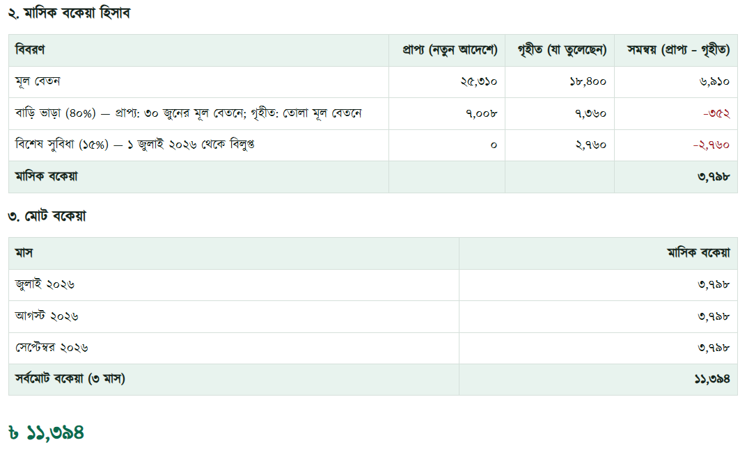 Arear Hisab 2026