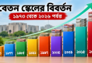 জাতীয় বেতন স্কেল ডাটাবেজ ১৯৭৩–২০২৬