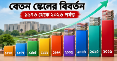 জাতীয় বেতন স্কেল ডাটাবেজ ১৯৭৩–২০২৬
