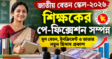 জাতীয় বেতন স্কেল–২০২৬ অনুযায়ী শিক্ষকের পে-ফিক্সেশন সম্পন্ন