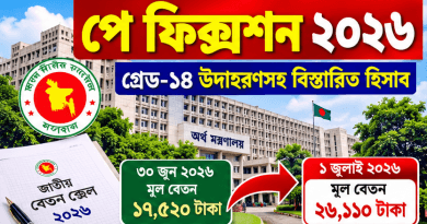 গ্রেড-১৪-এ ১৭,৫২০ টাকা থেকে ১ জুলাই মূল বেতন হবে ২৬,১১০ টাকা, পরবর্তীতে ৩৩,১০০