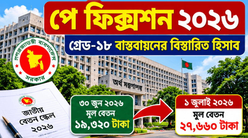 ১৮তম গ্রেডে ১৯,৩২০ টাকা থেকে ১ জুলাই মূল বেতন ২৭,৬৬০ টাকা, পূর্ণ বাস্তবায়নে ৩৪,৩০০
