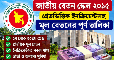 পুরাতন পে স্কেলের চার্ট দেখে নিন