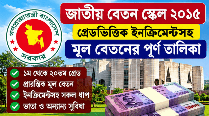 পুরাতন পে স্কেলের চার্ট দেখে নিন
