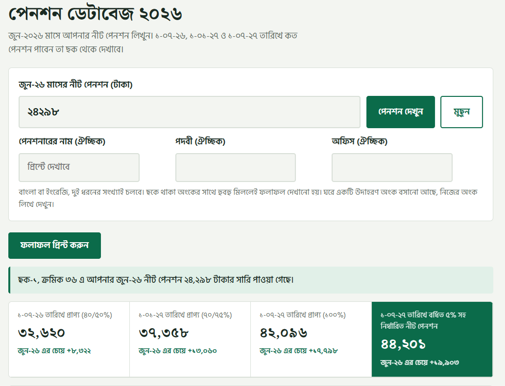Pension Data Base Bangladesh