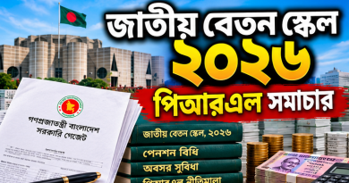 পিআরএল ও পেনশন নিয়ে নতুন বেতন স্কেলে যত হিসাব