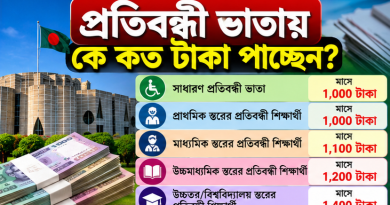 প্রতিবন্ধী ভাতায় বড় পরিবর্তন