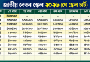 নতুন পে স্কেলের ইনক্রিমেন্ট তালিকা দেখে নিন