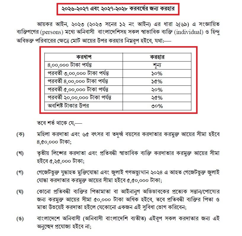 আয়কর তালিকা
