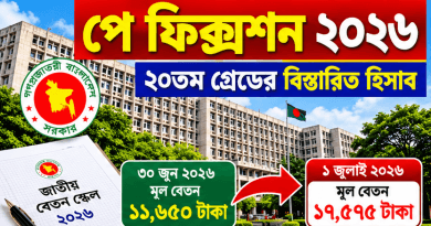 পে ফিক্সেশন ২০২৬: ২০তম গ্রেডে ১১,৬৫০ টাকা বেসিক হলে ১ জুলাই কত হবে?