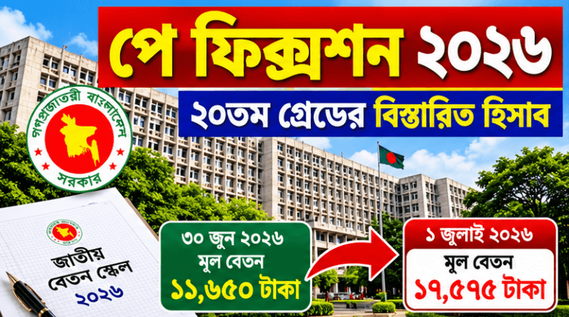 পে ফিক্সেশন ২০২৬: ২০তম গ্রেডে ১১,৬৫০ টাকা বেসিক হলে ১ জুলাই কত হবে?