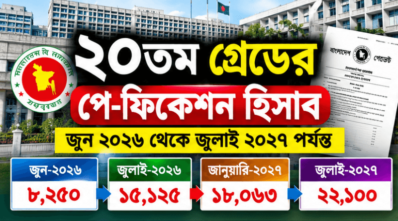 ২০তম গ্রেডের পে-ফিকেশন