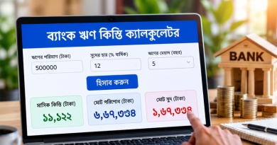 ব্যাংক ঋণের মাসিক কিস্তি