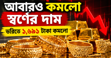 আবারও কমল স্বর্ণের দাম, ভরিতে ১,৬৯১ টাকা হ্রাস