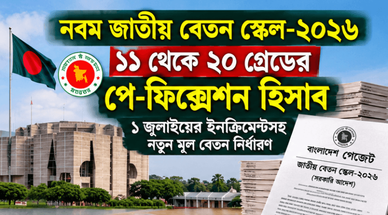 11-20 Grade Staff Pay Fixation 2026