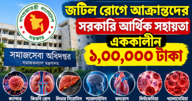 জটিল রোগে আক্রান্ত অসচ্ছলদের সরকারি সহায়তা