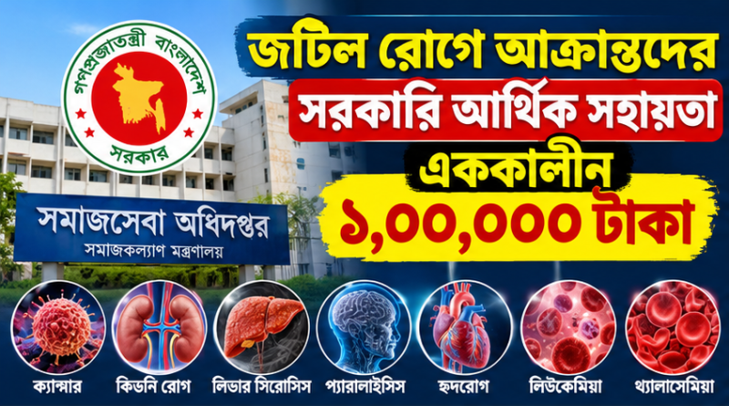জটিল রোগে আক্রান্ত অসচ্ছলদের সরকারি সহায়তা