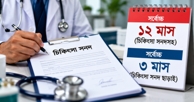 সরকারি চাকরিতে অগ্রিম ছুটির নিয়ম