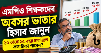 এমপিও শিক্ষকদের অবসর ভাতা ও কল্যাণ ভাতার হিসাব