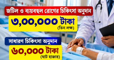 জটিল রোগের চিকিৎসায় সর্বোচ্চ ৩ লাখ টাকা