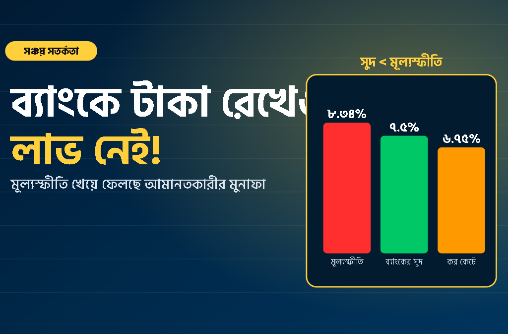 সঞ্চয় বনাম মূল্যস্ফিতি ক্যালকুলেটর ২০২৬