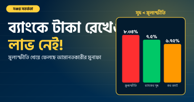 সঞ্চয় বনাম মূল্যস্ফিতি ক্যালকুলেটর ২০২৬