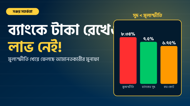 সঞ্চয় বনাম মূল্যস্ফিতি ক্যালকুলেটর ২০২৬