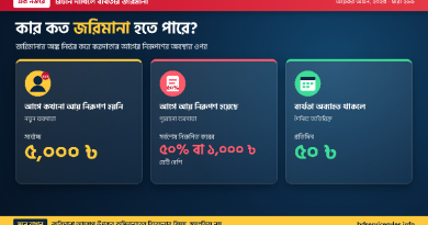 ই-রিটার্নে জরিমানার অঙ্ক দেখে ঘাবড়াবেন না, আইনে আছে মওকুফের পথ