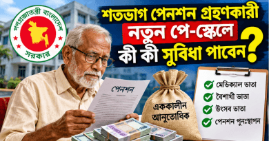 শতভাগ পেনশন নেওয়া অবসরপ্রাপ্তরা নতুন পে-স্কেলে কী পাবেন