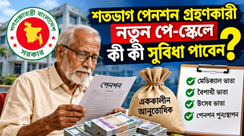 শতভাগ পেনশন নেওয়া অবসরপ্রাপ্তরা নতুন পে-স্কেলে কী পাবেন