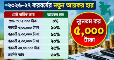 ন্যূনতম কর কত টাকা পরিশোধ করতে হবে?