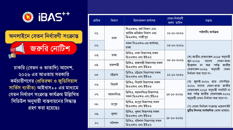 কোন বিভাগে ফিক্সেশন কখন?