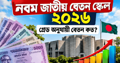 ৯ম জাতীয় বেতন স্কেল ২০২৬