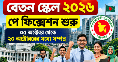 পে স্কেল ২০২৬ প্রজ্ঞাপন: পে ফিক্সেশন শুরু