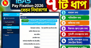 iBAS++-এ পে-ফিক্সেশনের ৭ ধাপ, কোন ট্যাবে কী তথ্য দিতে হবে