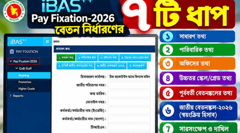 iBAS++-এ পে-ফিক্সেশনের ৭ ধাপ, কোন ট্যাবে কী তথ্য দিতে হবে