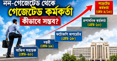 নন-গেজেটেড কর্মচারী কি গেজেটেড কর্মকর্তা হতে পারবেন?
