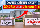২০তম গ্রেডে মূল বেতন বাড়ছে প্রায় ২.২ গুণ, তিন ধাপে কার্যকর