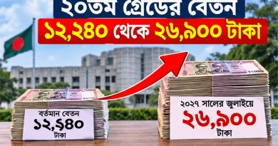 ২০তম গ্রেডে মূল বেতন বাড়ছে প্রায় ২.২ গুণ, তিন ধাপে কার্যকর