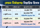 ১২ হাজার ২৪০ টাকার বেতন ২০২৭ সালের জুলাইয়ে ২৬ হাজার ৯০০ টাকা