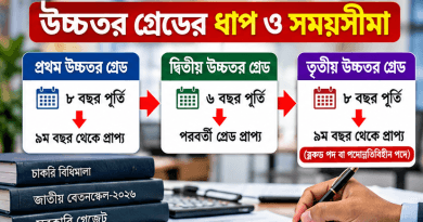 ৩য় উচ্চতর গ্রেড পেতে যেভাবে আবেদন করবেন