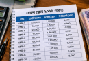 Salary Increment Sheet BD