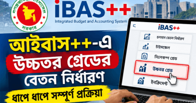 ধাপে ধাপে প্রক্রিয়া ও করণীয়