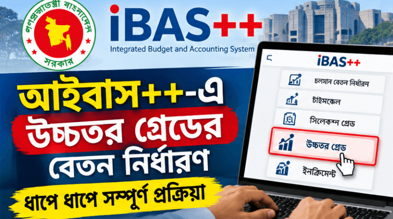 ধাপে ধাপে প্রক্রিয়া ও করণীয়