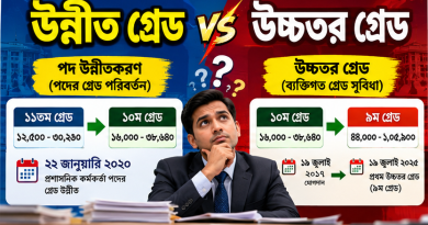 প্রশাসনিক কর্মকর্তাদের গ্রেড নিয়ে বড় পার্থক্য