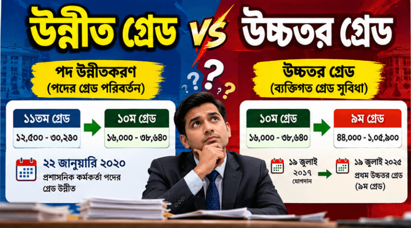 প্রশাসনিক কর্মকর্তাদের গ্রেড নিয়ে বড় পার্থক্য