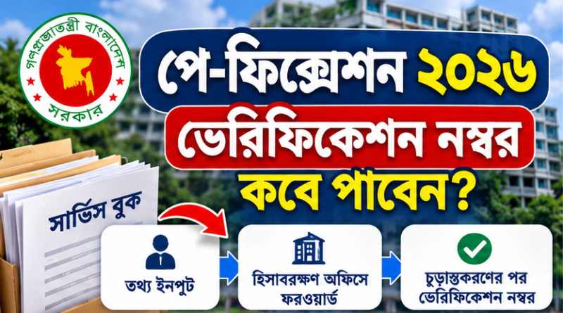 পে-ফিক্সেশন ২০২৬