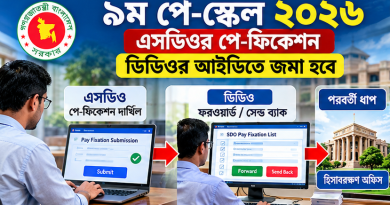 এসডিওদের পে-ফিকেশন ফরওয়ার্ড করাই ডিডিওর মূল দায়িত্ব