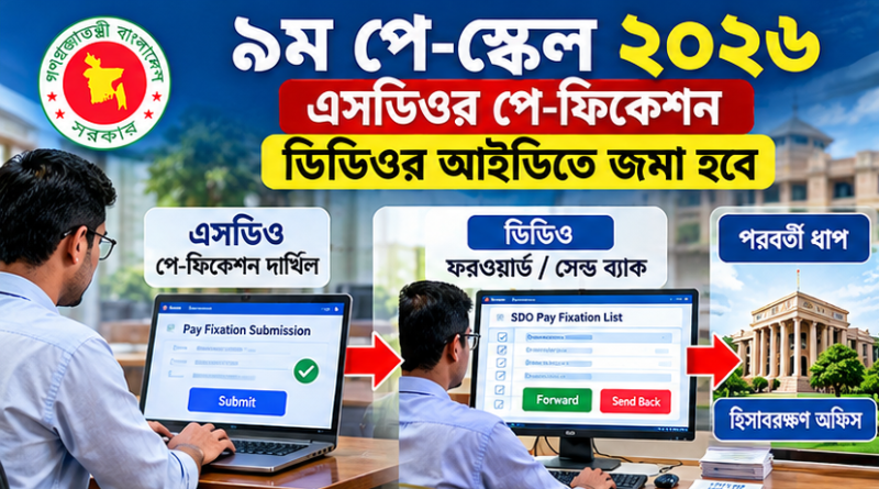 এসডিওদের পে-ফিকেশন ফরওয়ার্ড করাই ডিডিওর মূল দায়িত্ব