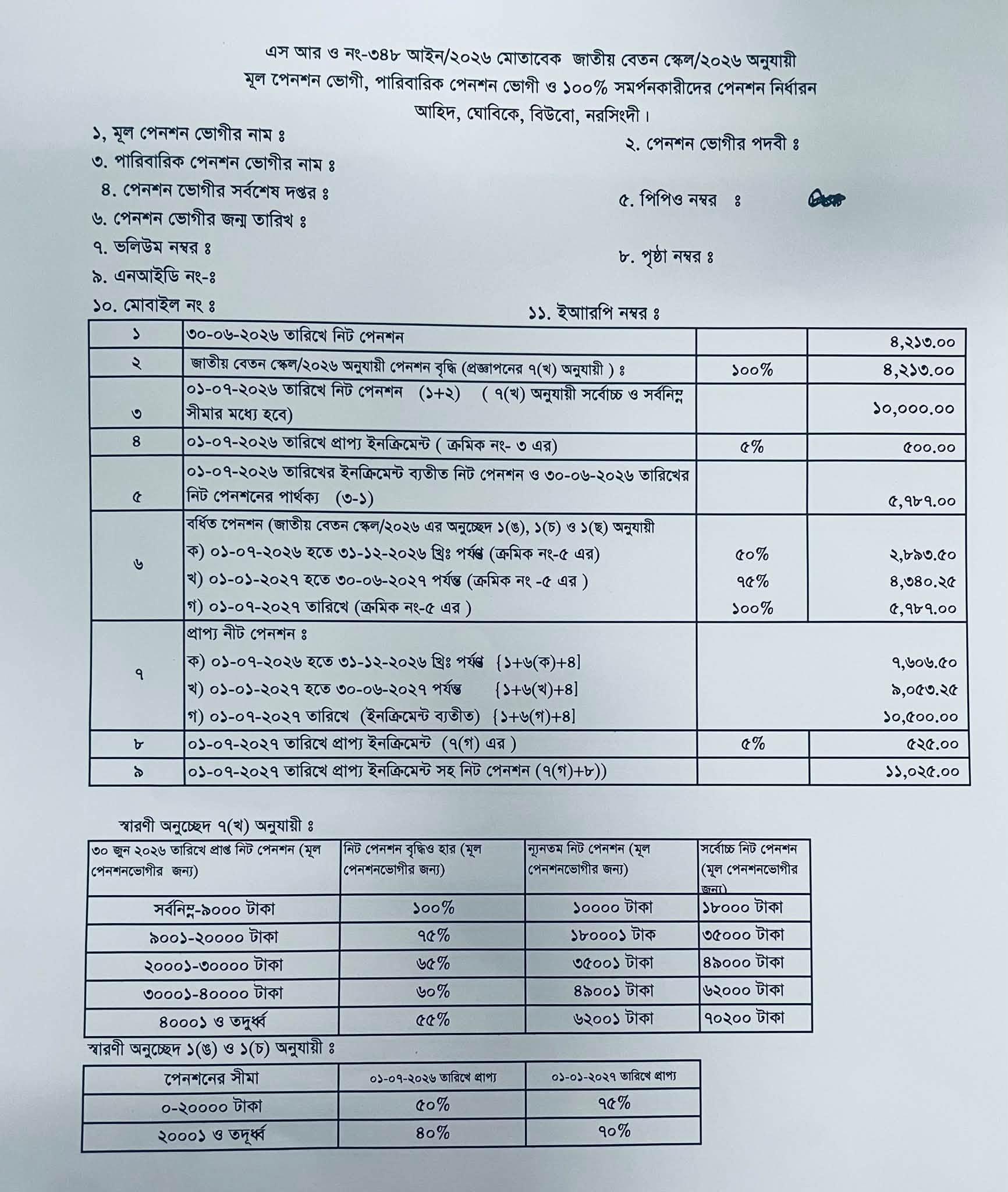 পেনশনের হিসাব যেভাবে করবেন